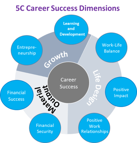 Figure 1 Rick and MIla